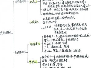 部落幸存者：人口增长策略与方法介绍