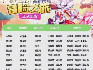 萌宠竞技场金币增益大升级：如何强化金币实力，提升竞技排名新策略