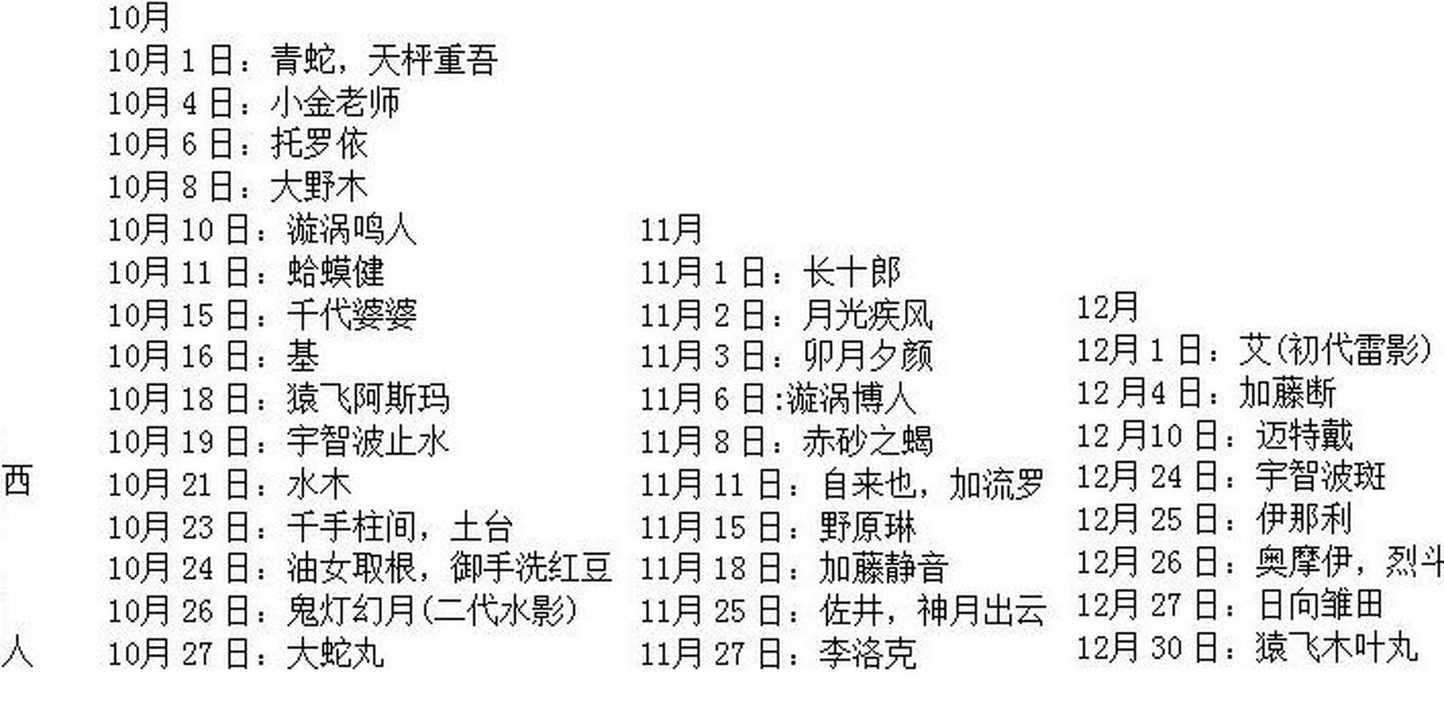 火影忍者角色生日表大全:探秘忍者世界的生日庆典