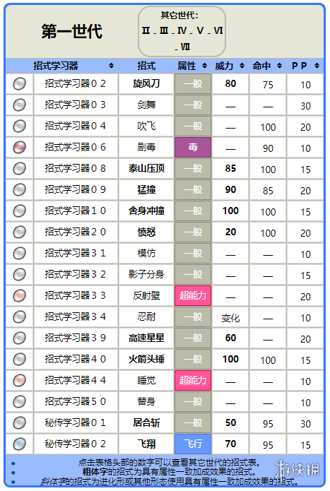 大葱鸭的技能组合在精灵宝可梦GO中的优势解析