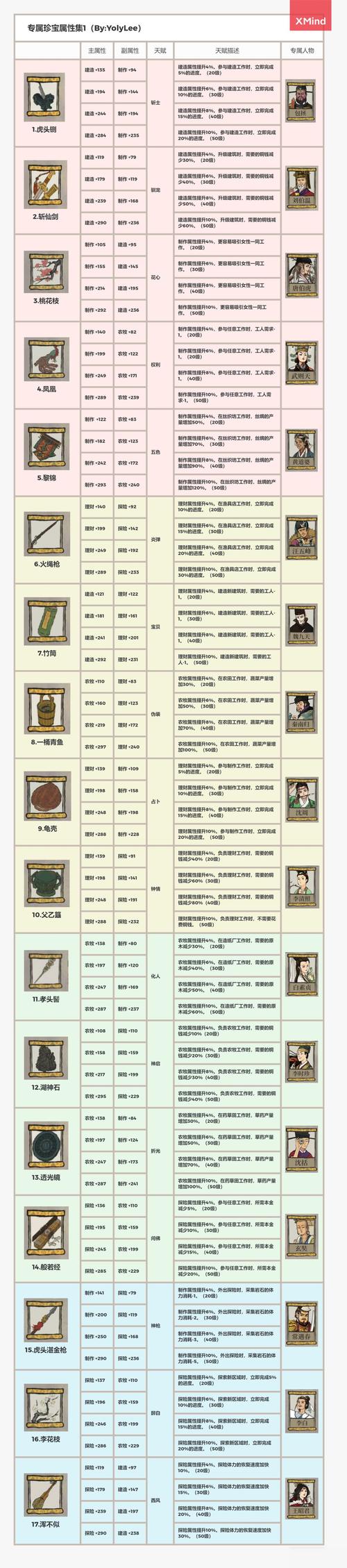 江南百景图珍稀奖励全面解锁，最新兑换码一览大全