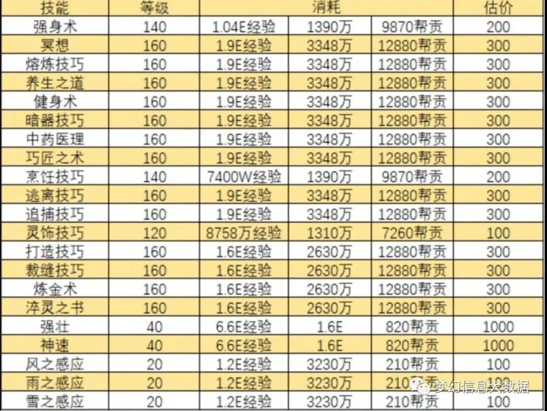 梦幻西游血宠必备技能解析：如何打造完美宠物组合提升战斗实力