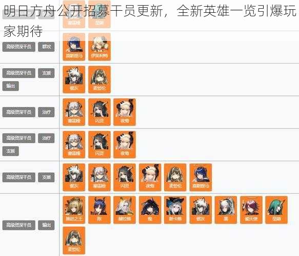 明日方舟公开招募干员更新，全新英雄一览引爆玩家期待