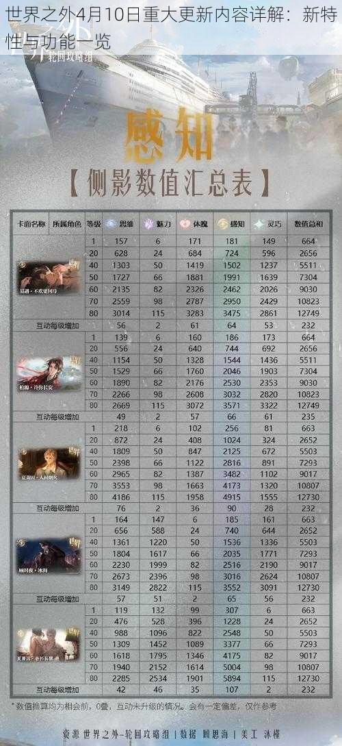 世界之外4月10日重大更新内容详解：新特性与功能一览