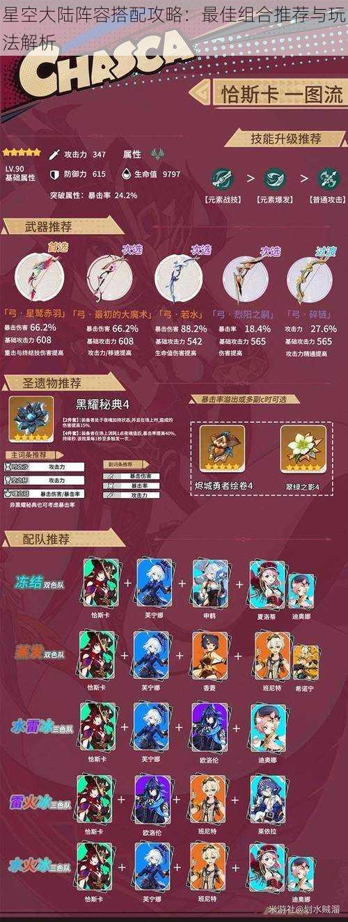 星空大陆阵容搭配攻略:最佳组合推荐与玩法解析
