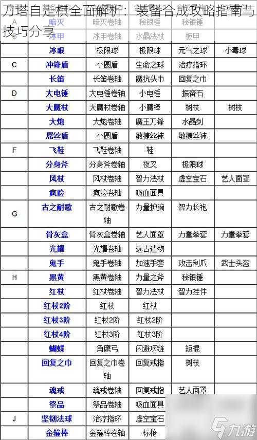 刀塔自走棋全面解析：装备合成攻略指南与技巧分享