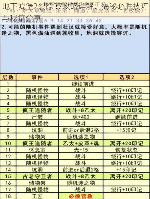 地下城堡2裂隙37攻略详解：揭秘必胜技巧与秘籍分享