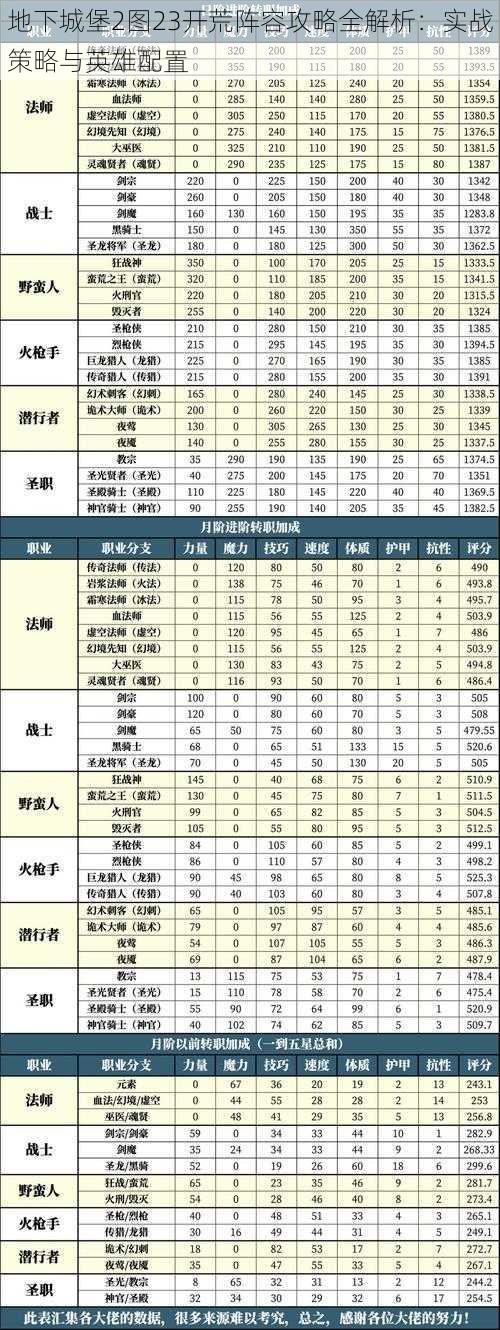 地下城堡2图23开荒阵容攻略全解析：实战策略与英雄配置