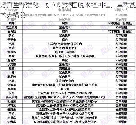 方舟生存进化：如何巧妙摆脱水蛭纠缠，单人战术大揭秘