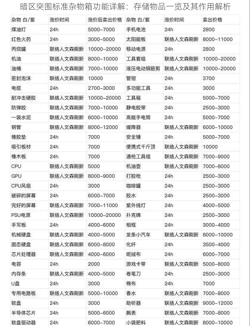 暗区突围标准杂物箱功能详解：存储物品一览及其作用解析