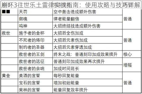 崩坏3往世乐土雷律实战指南：使用攻略与技巧详解