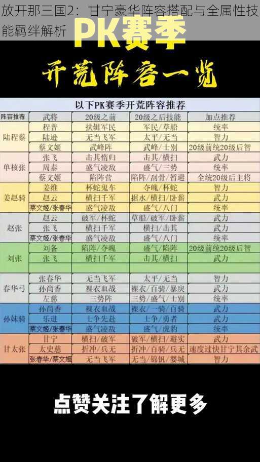 放开那三国2：甘宁豪华阵容搭配与全属性技能羁绊解析