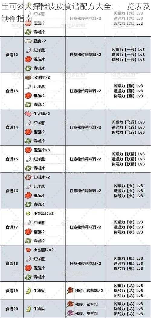 宝可梦大探险皮皮食谱配方大全：一览表及制作指南