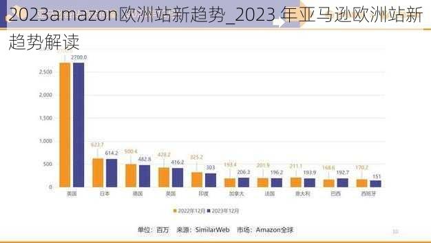 2023amazon欧洲站新趋势_2023 年亚马逊欧洲站新趋势解读