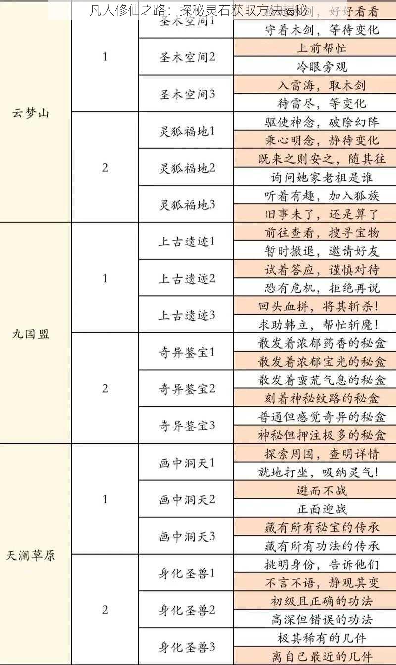 凡人修仙之路：探秘灵石获取方法揭秘