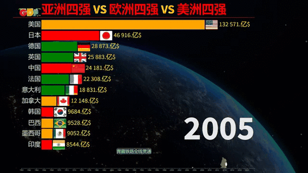 亚洲亚洲VS欧洲VS美洲在线-亚洲亚洲 VS 欧洲 VS 美洲在线：三大洲的巅峰对决