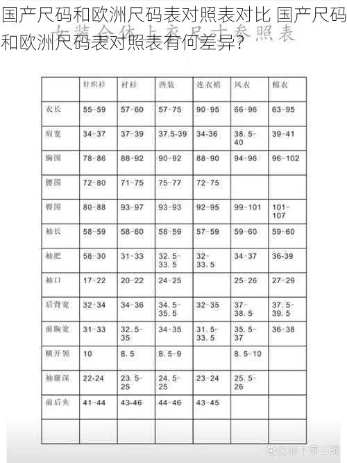 国产尺码和欧洲尺码表对照表对比 国产尺码和欧洲尺码表对照表有何差异？