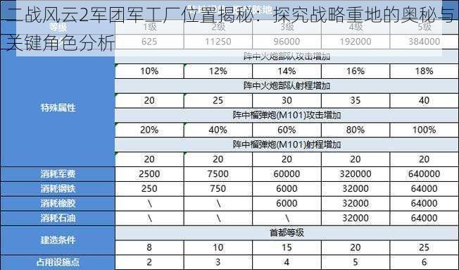 二战风云2军团军工厂位置揭秘：探究战略重地的奥秘与关键角色分析