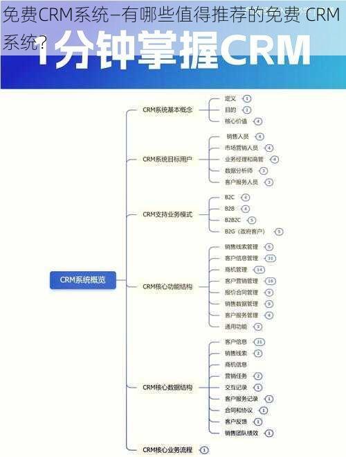 免费CRM系统—有哪些值得推荐的免费 CRM 系统？