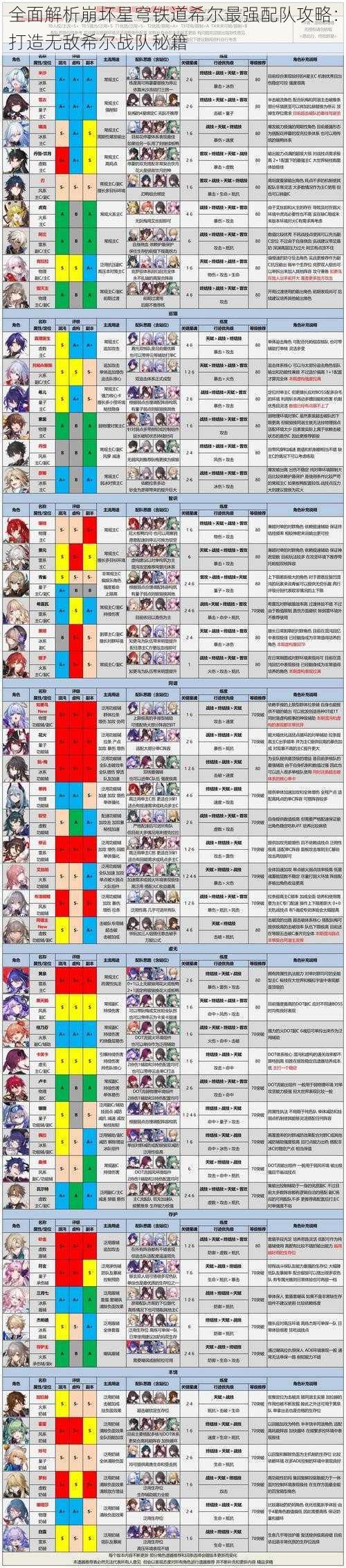 全面解析崩坏星穹铁道希尔最强配队攻略：打造无敌希尔战队秘籍