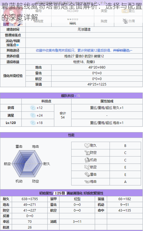 碧蓝航线威奇塔副炮全面解析：选择与配置的深度详解