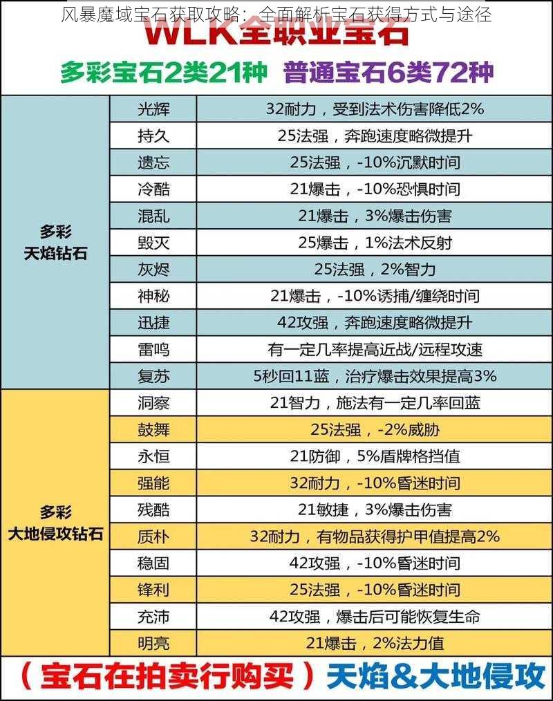 风暴魔域宝石获取攻略：全面解析宝石获得方式与途径