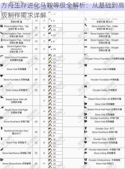 方舟生存进化马鞍等级全解析：从基础到高级制作需求详解