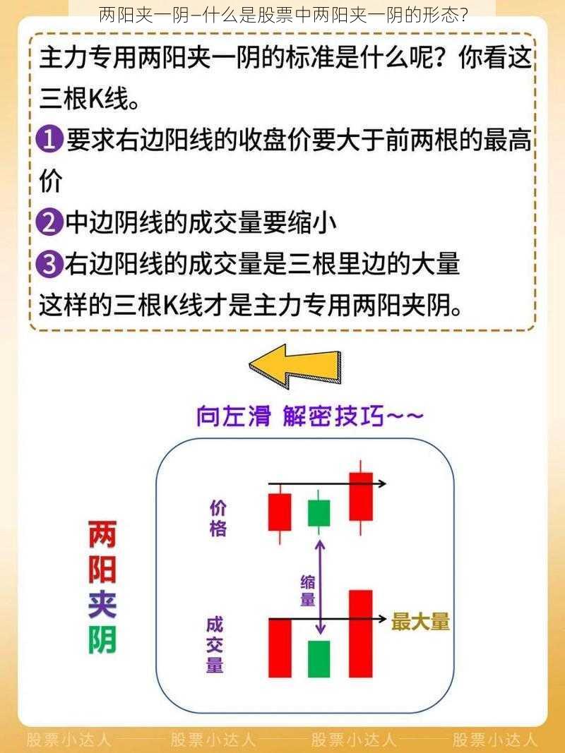 两阳夹一阴—什么是股票中两阳夹一阴的形态？