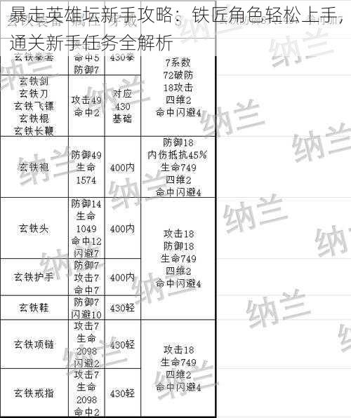 暴走英雄坛新手攻略：铁匠角色轻松上手，通关新手任务全解析