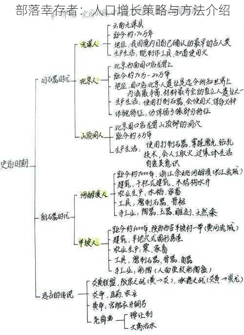 部落幸存者：人口增长策略与方法介绍