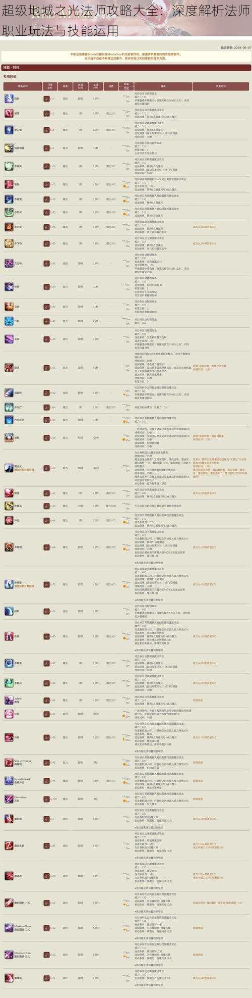 超级地城之光法师攻略大全：深度解析法师职业玩法与技能运用