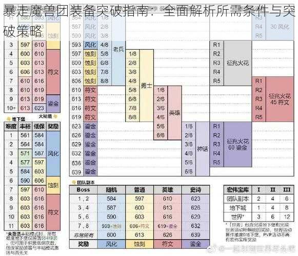 暴走魔兽团装备突破指南：全面解析所需条件与突破策略