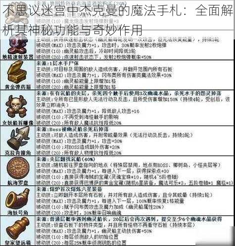 不思议迷宫中杰克曼的魔法手札：全面解析其神秘功能与奇妙作用