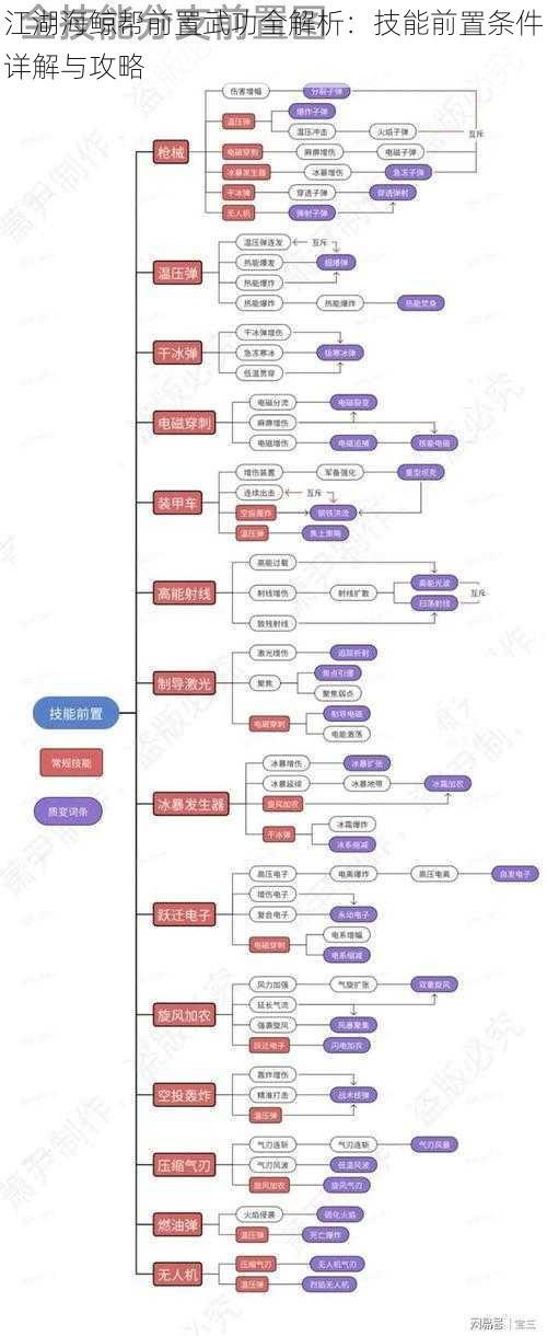 江湖海鲸帮前置武功全解析：技能前置条件详解与攻略