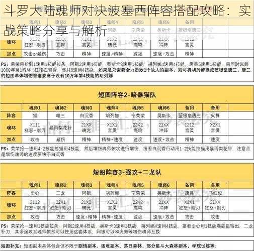 斗罗大陆魂师对决波塞西阵容搭配攻略：实战策略分享与解析