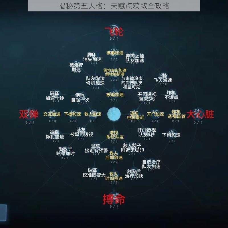 揭秘第五人格：天赋点获取全攻略