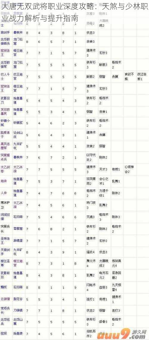大唐无双武将职业深度攻略：天煞与少林职业战力解析与提升指南