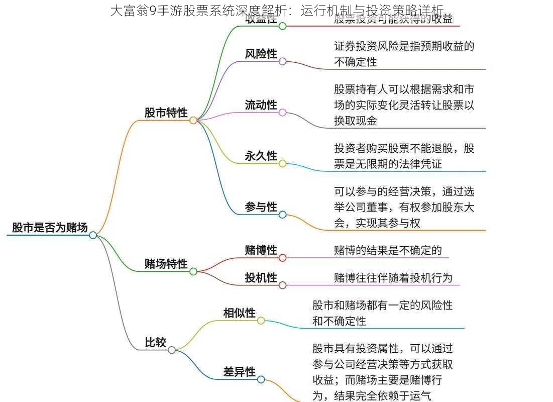 大富翁9手游股票系统深度解析：运行机制与投资策略详析