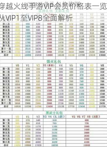 穿越火线手游VIP会员价格表一览：从VIP1至VIP8全面解析