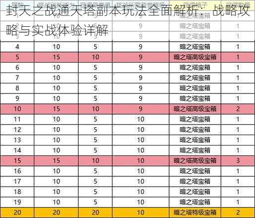 封天之战通天塔副本玩法全面解析：战略攻略与实战体验详解