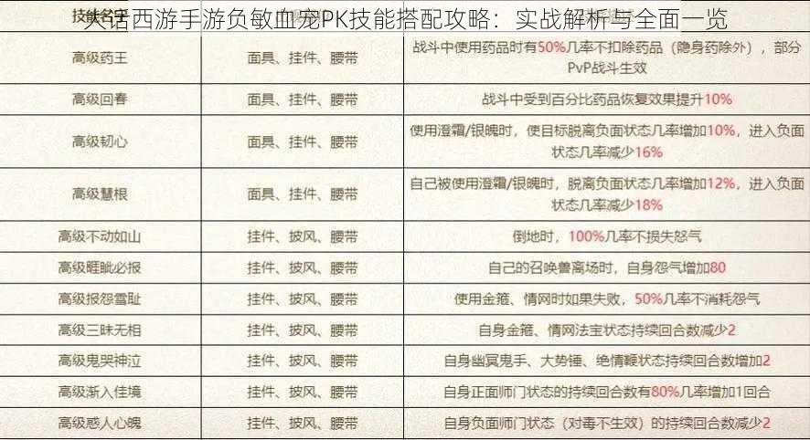 大话西游手游负敏血宠PK技能搭配攻略：实战解析与全面一览