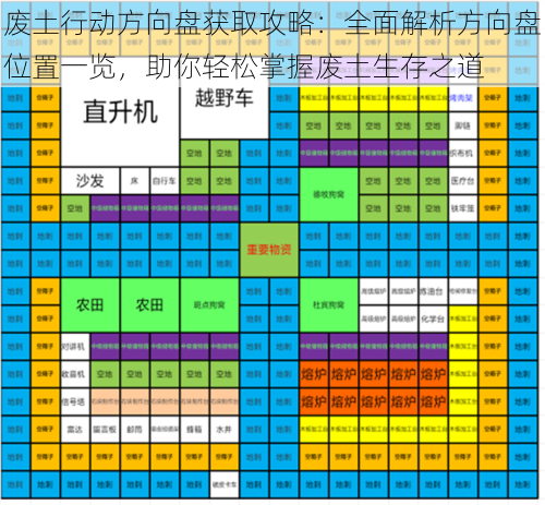 废土行动方向盘获取攻略：全面解析方向盘位置一览，助你轻松掌握废土生存之道