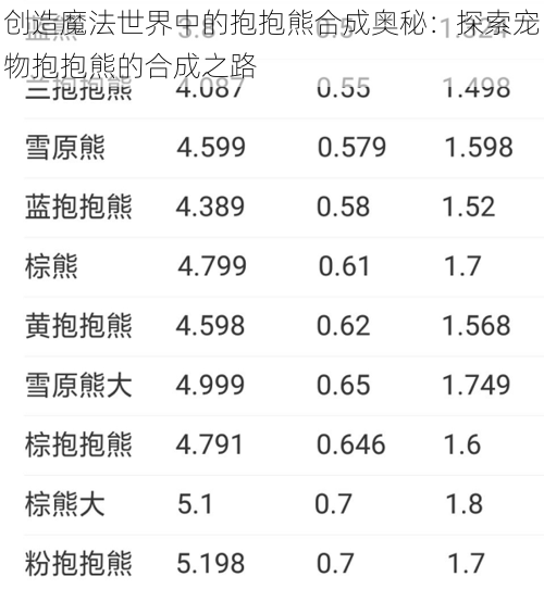 创造魔法世界中的抱抱熊合成奥秘：探索宠物抱抱熊的合成之路