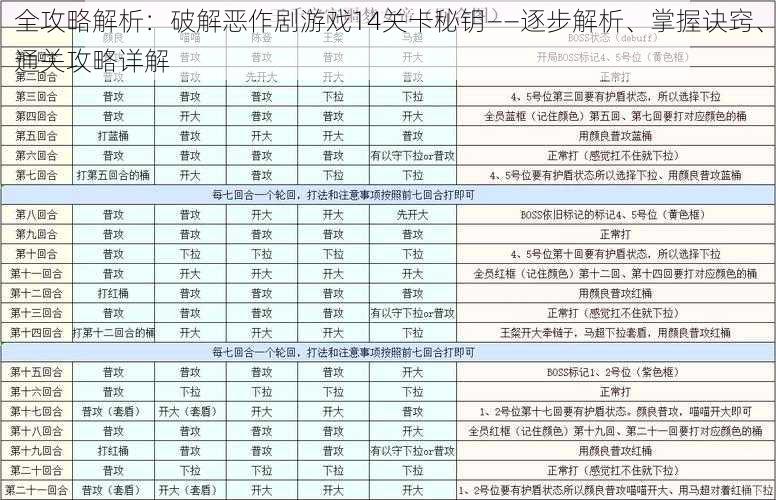 全攻略解析：破解恶作剧游戏14关卡秘钥——逐步解析、掌握诀窍、通关攻略详解