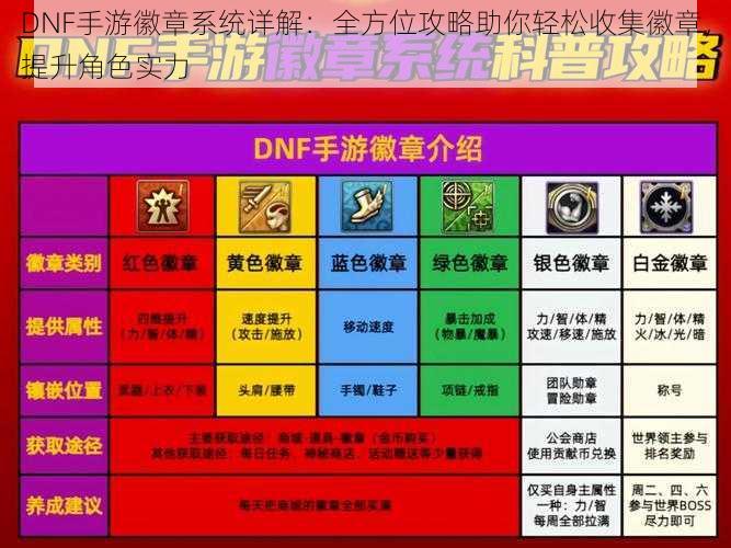 DNF手游徽章系统详解：全方位攻略助你轻松收集徽章，提升角色实力