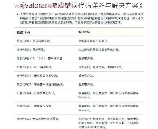 《Valorant游戏错误代码详解与解决方案》