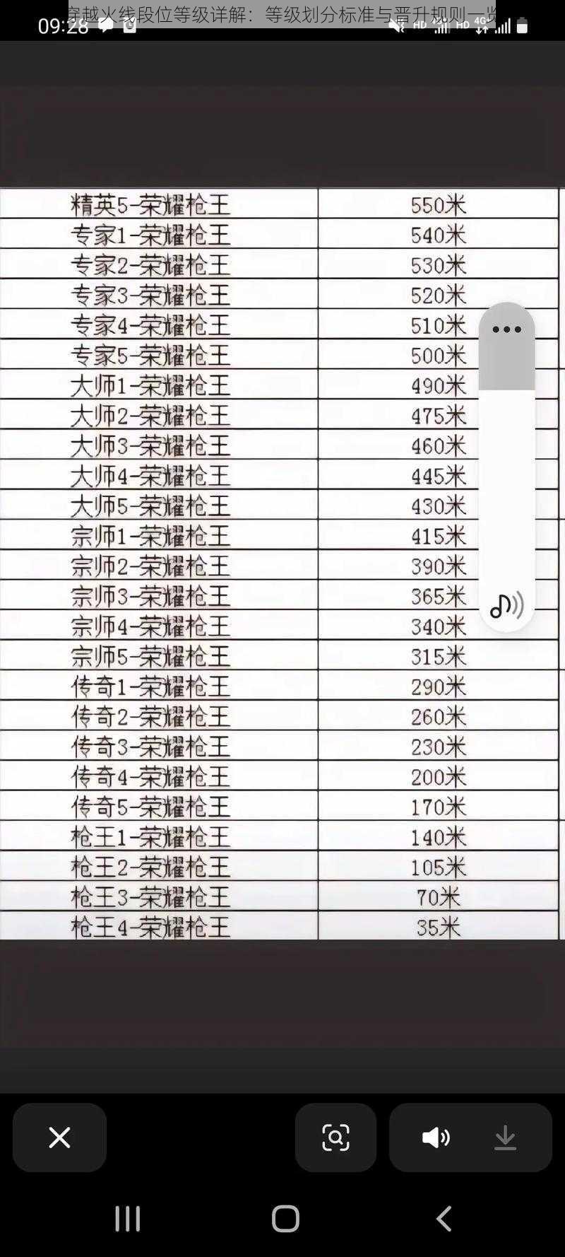 穿越火线段位等级详解：等级划分标准与晋升规则一览