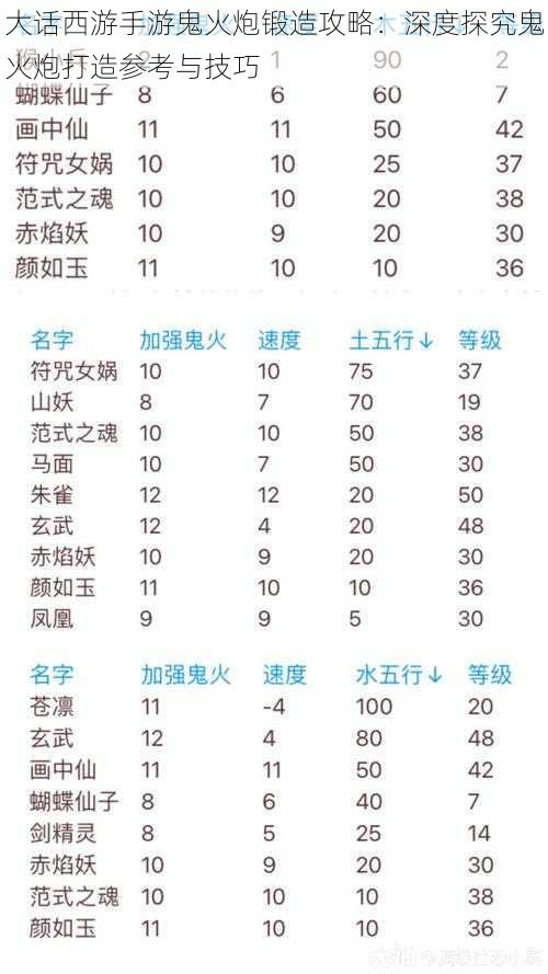 大话西游手游鬼火炮锻造攻略：深度探究鬼火炮打造参考与技巧