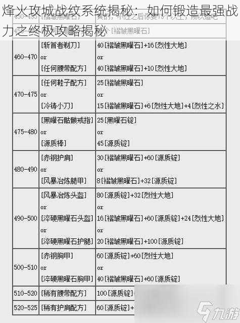 烽火攻城战纹系统揭秘：如何锻造最强战力之终极攻略揭秘