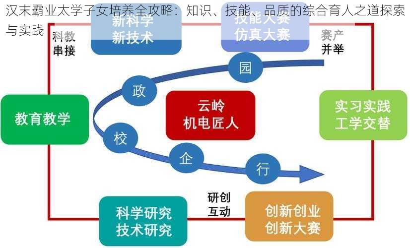 汉末霸业太学子女培养全攻略：知识、技能、品质的综合育人之道探索与实践